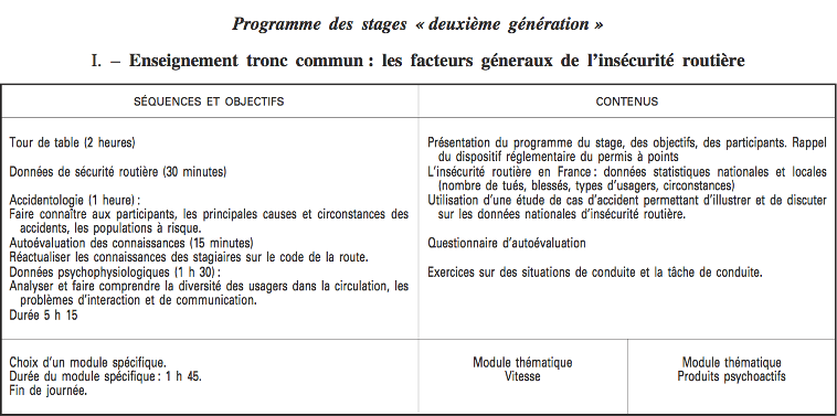 Programme du stage de récupération de points